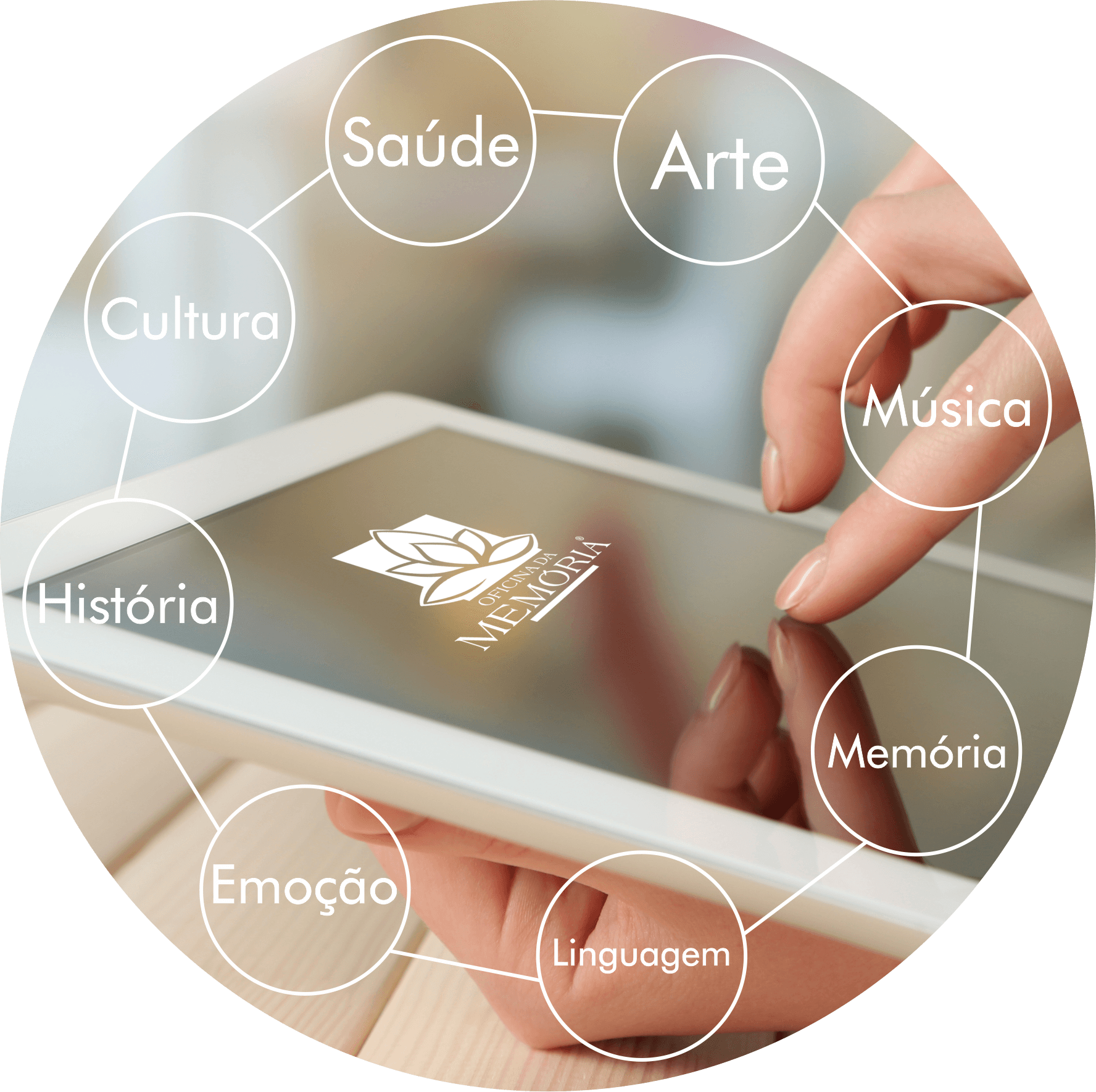 Oficina da Memória - Aulas Online